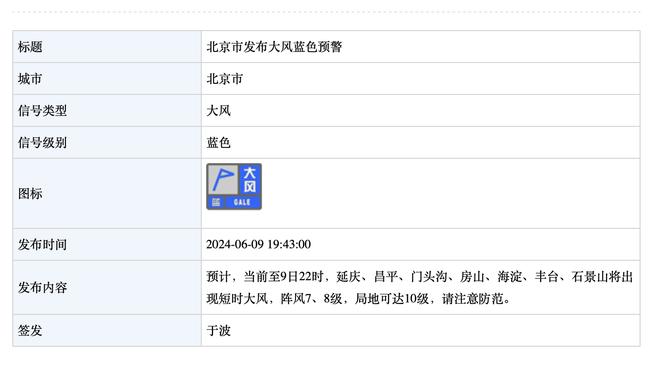 阿里纳斯：约基奇的历史地位排在邓肯后面 他已是历史前15